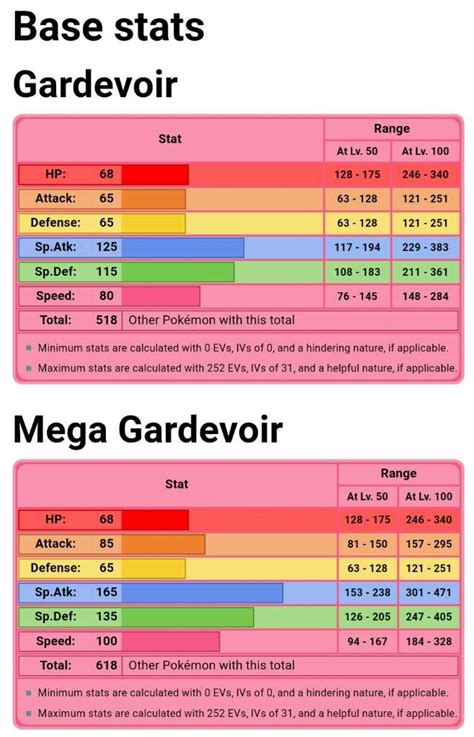 gardevoir base stats